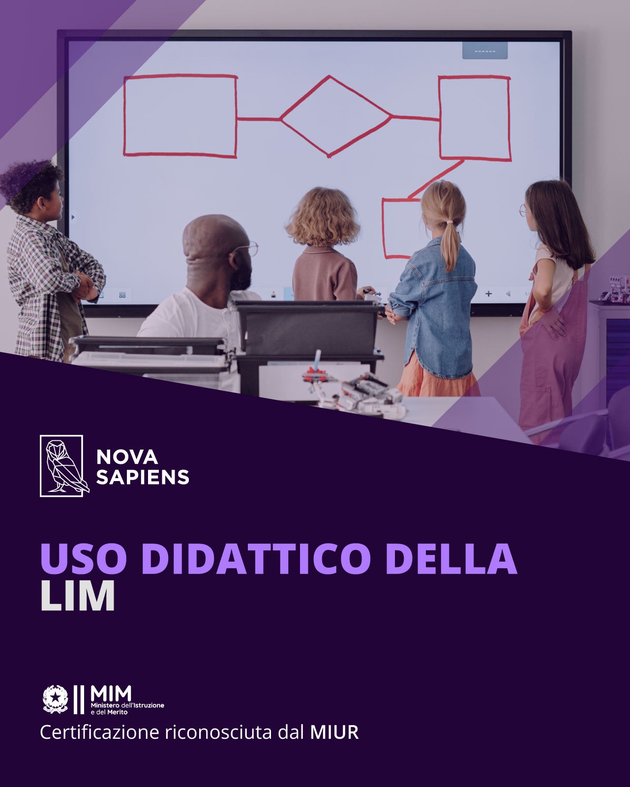 Certificazione Informatica LIM